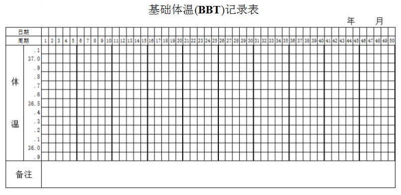 如何监测排卵？哪种监测排卵的方法最准？